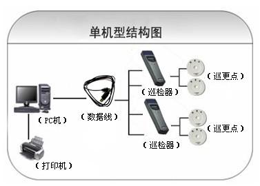 梅河口市巡更系统六号