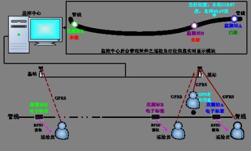 梅河口市巡更系统八号