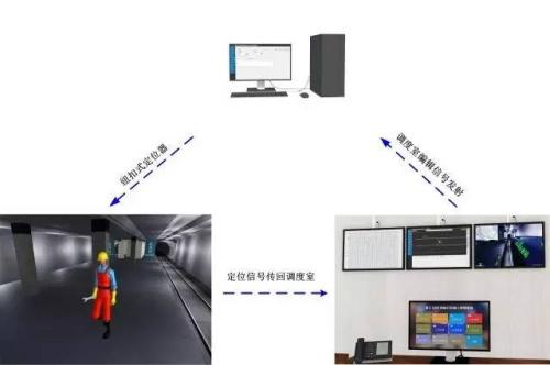 梅河口市人员定位系统三号