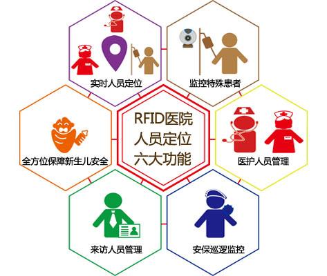 梅河口市人员定位系统六号