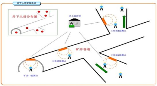 梅河口市人员定位系统七号